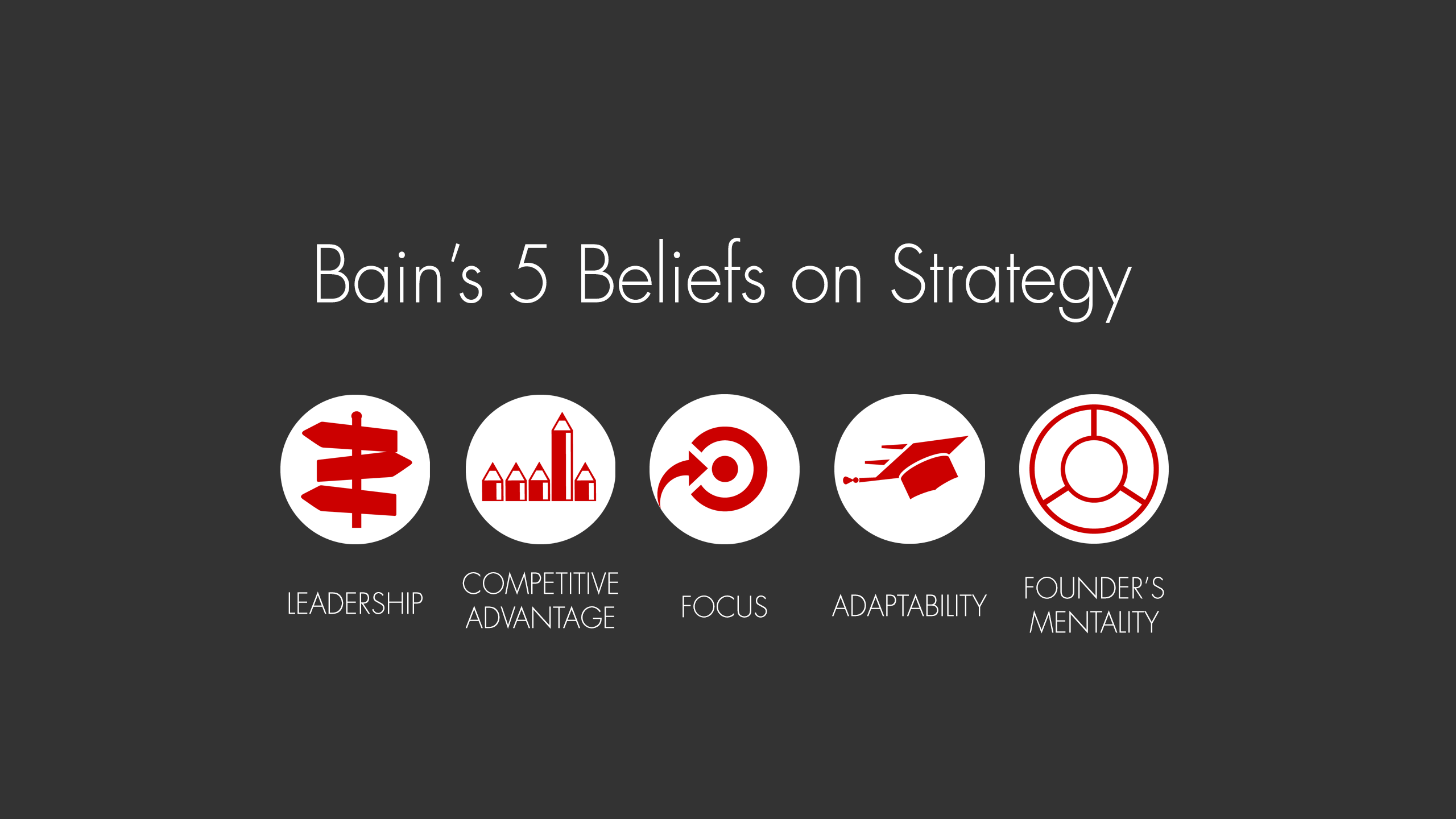 Bain Beliefs On Strategy Bain Company Insights