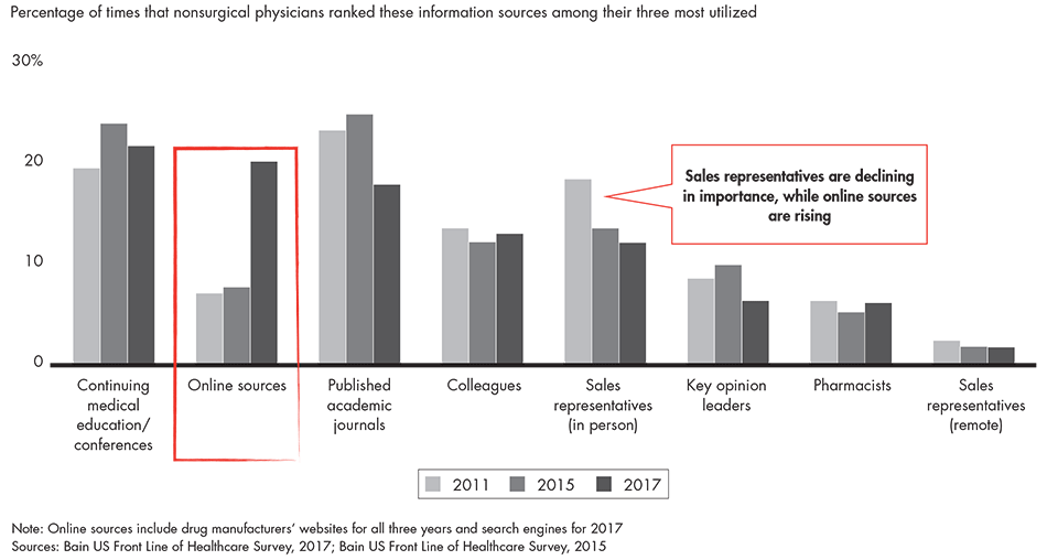 Front Line Of Healthcare Report 2017